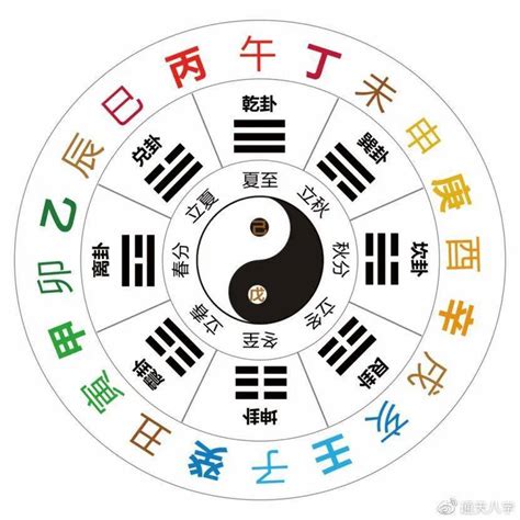 天乾地支 五行|天幹地支